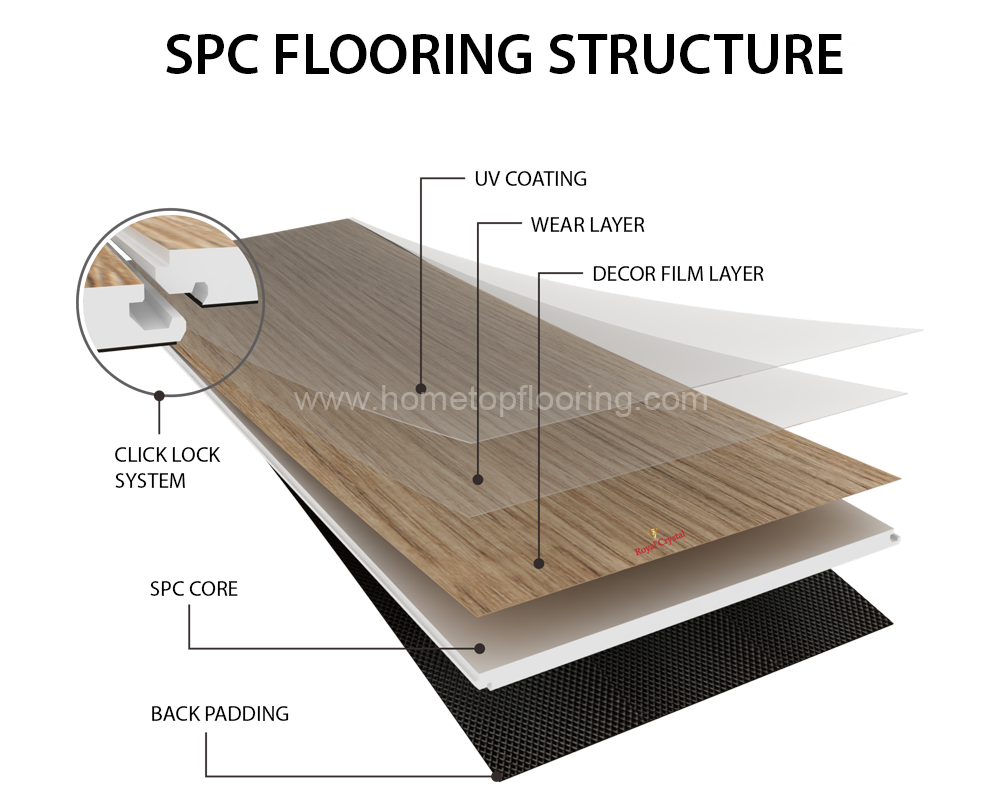 Stone Plastic Composite Flooring HP8085
